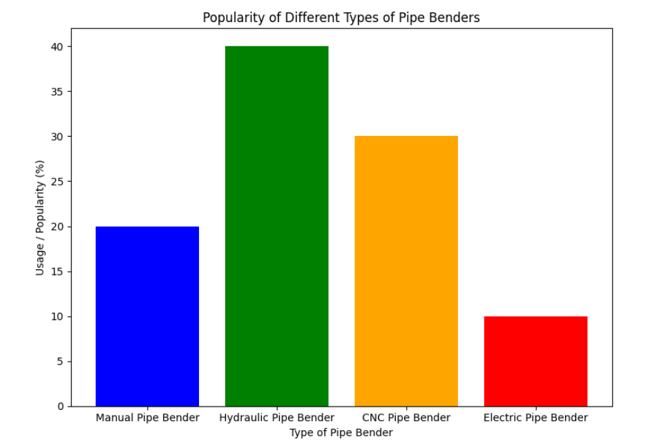 Popularity Popularidade