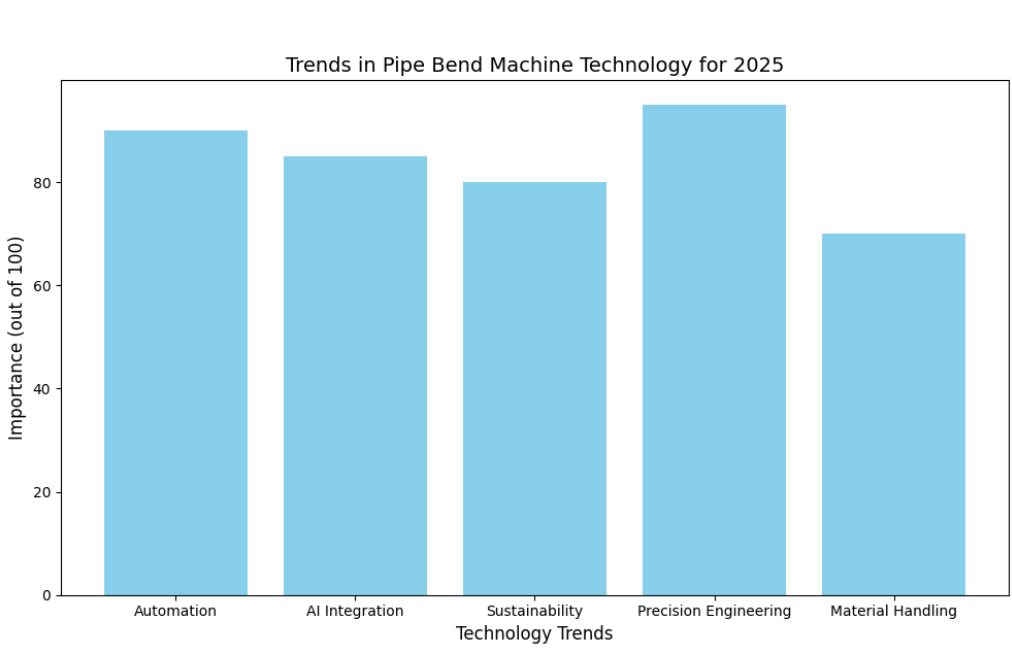 Trends Tendências