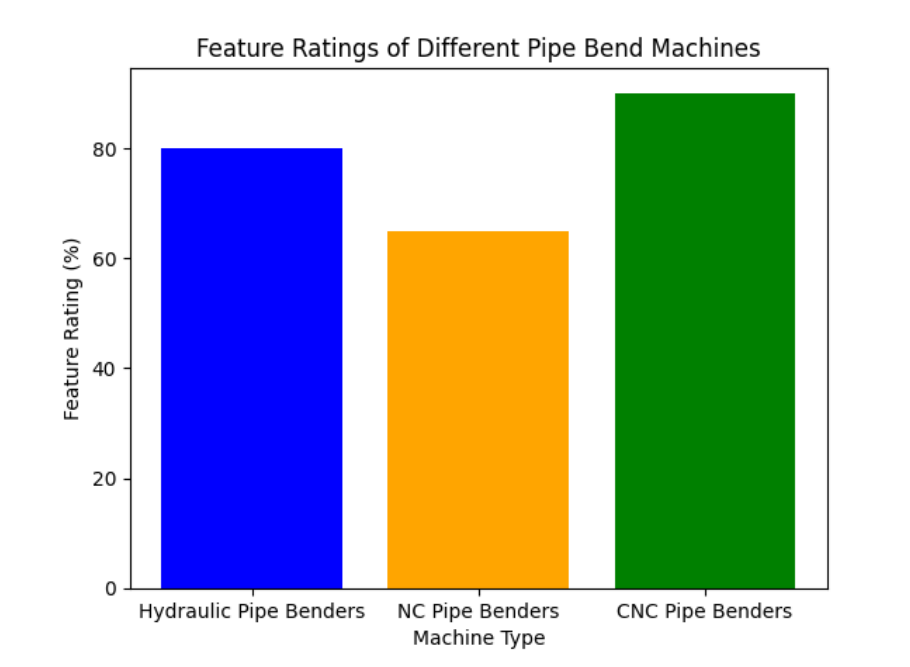 Compara&ccedil;&atilde;o